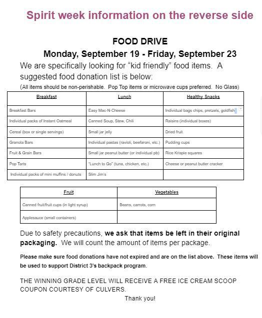 Food Drive Items
