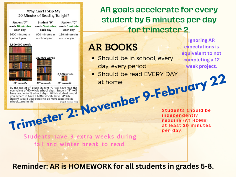 Accelerated Reader tri 2 PSA